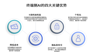 圖片應用軟件開發(fā) 從藍圖到實現(xiàn)的技術探究