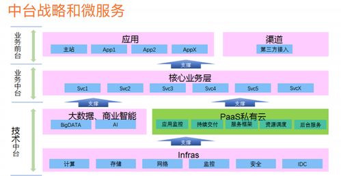 微服務(wù)架構(gòu)體系、架構(gòu)圖、技術(shù)棧與服務(wù)體系 現(xiàn)狀分析與實(shí)踐路徑