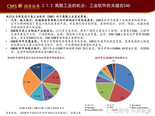 工業(yè)軟件產(chǎn)業(yè)深度研究報(bào)告 賦能智能制造與信息技術(shù)咨詢服務(wù)的核心路徑